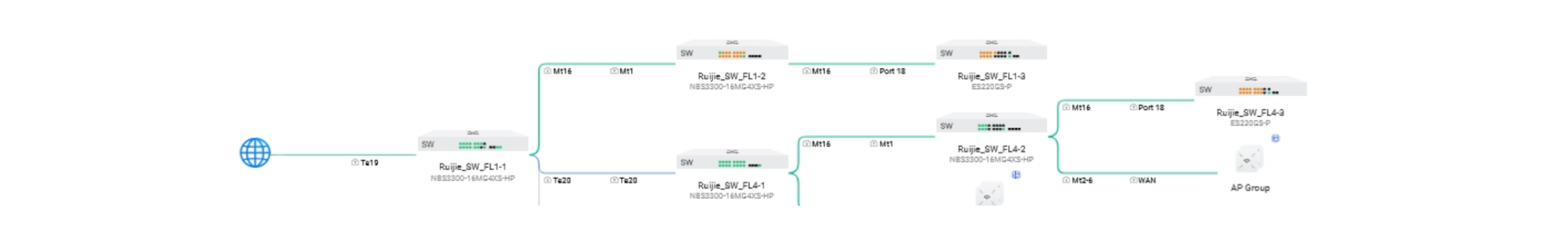 ruijie reyee wifi 7 solution topology for k12 school